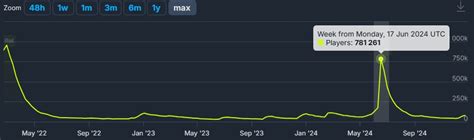 steam ccu charts|Steam Charts .